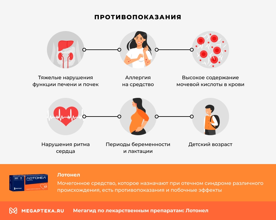Противопоказания