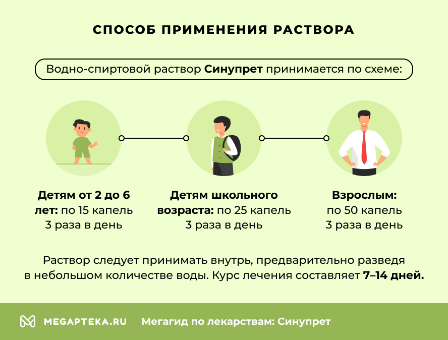 Способ применения раствора