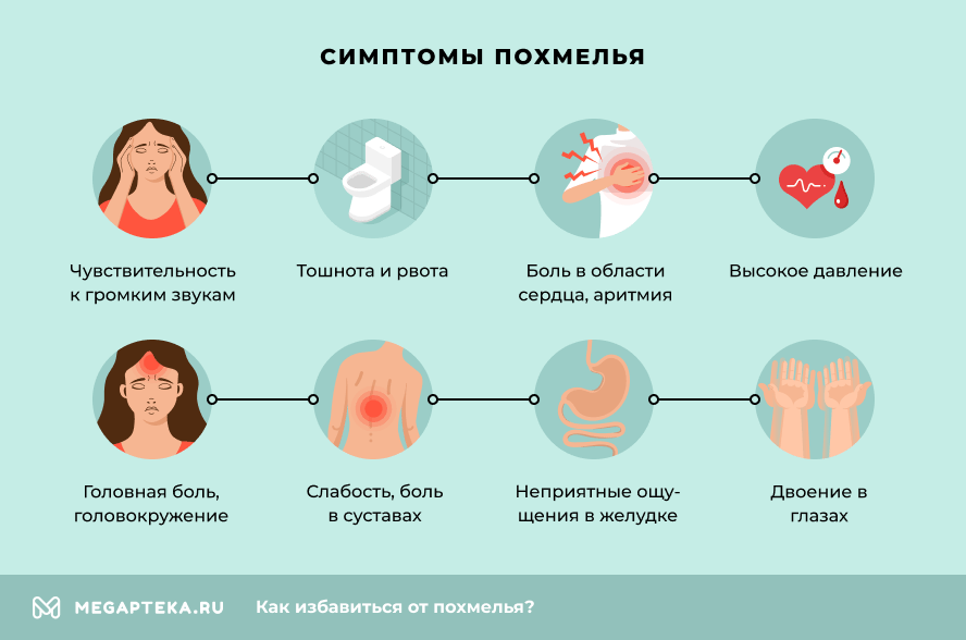 Похмелье: виды, степени, симптомы. Как избежать похмелья