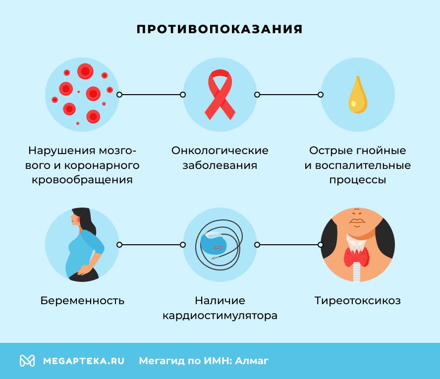 Противопоказания