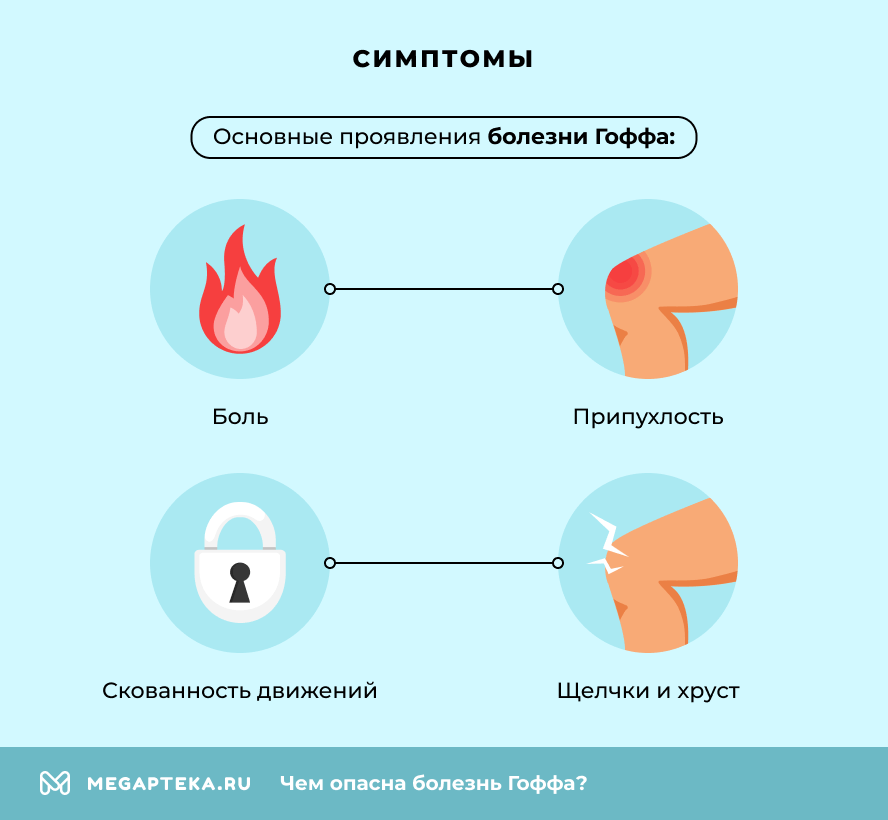 Симптомы
