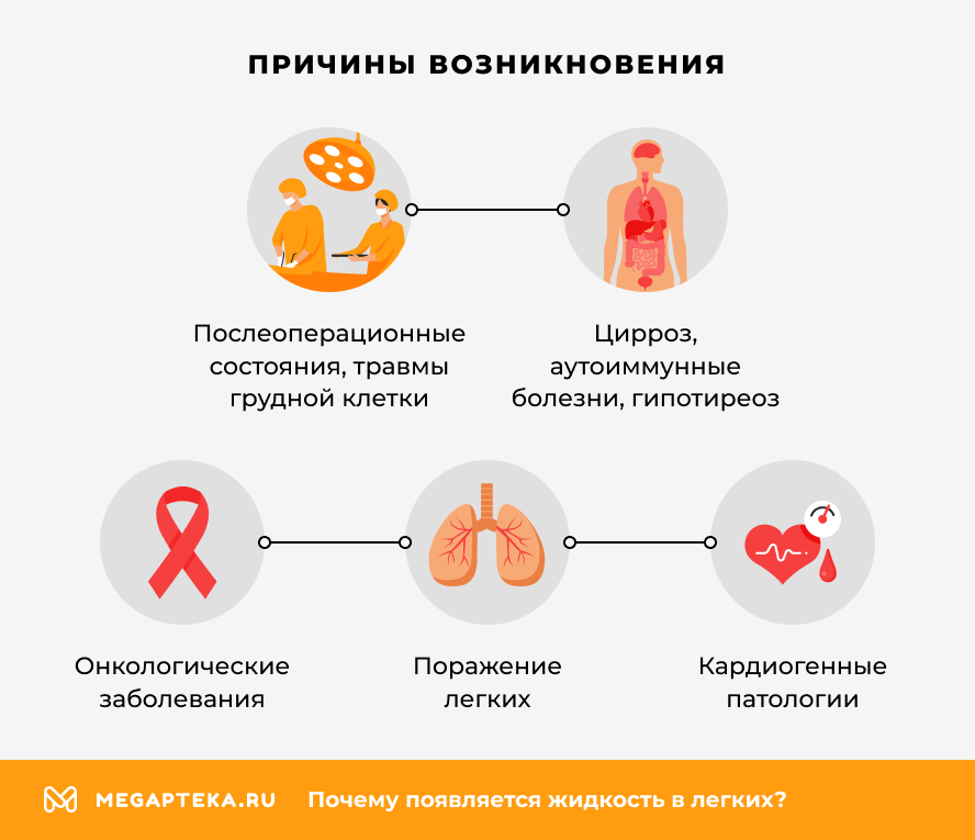 Причины возникновения