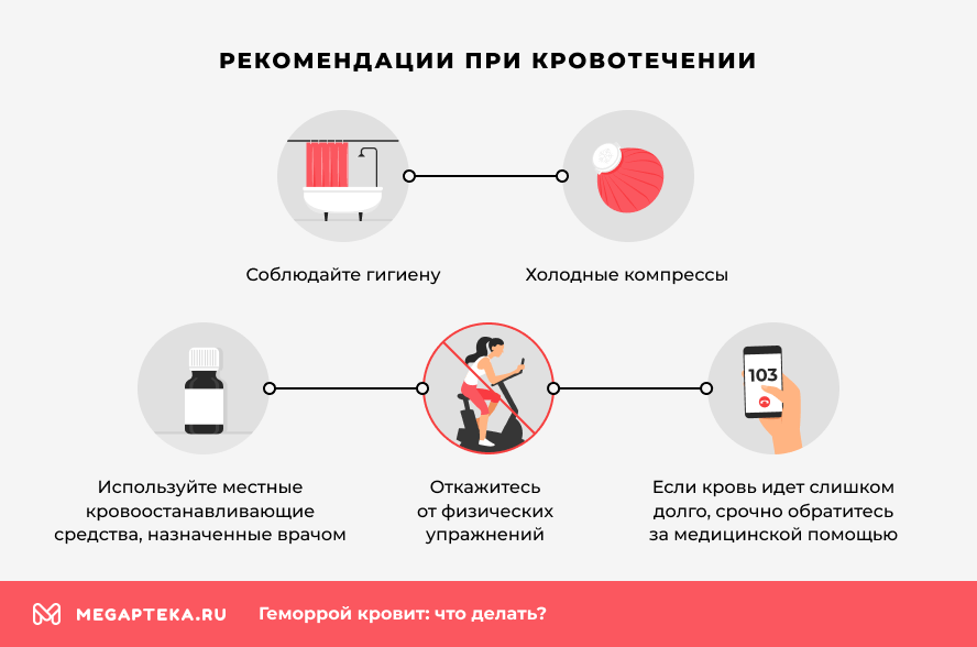 Рекомендации при кровотечении