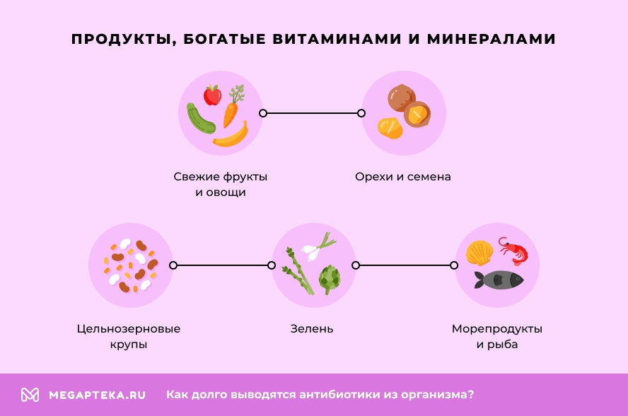 Продукты, богатые витаминами и минералами