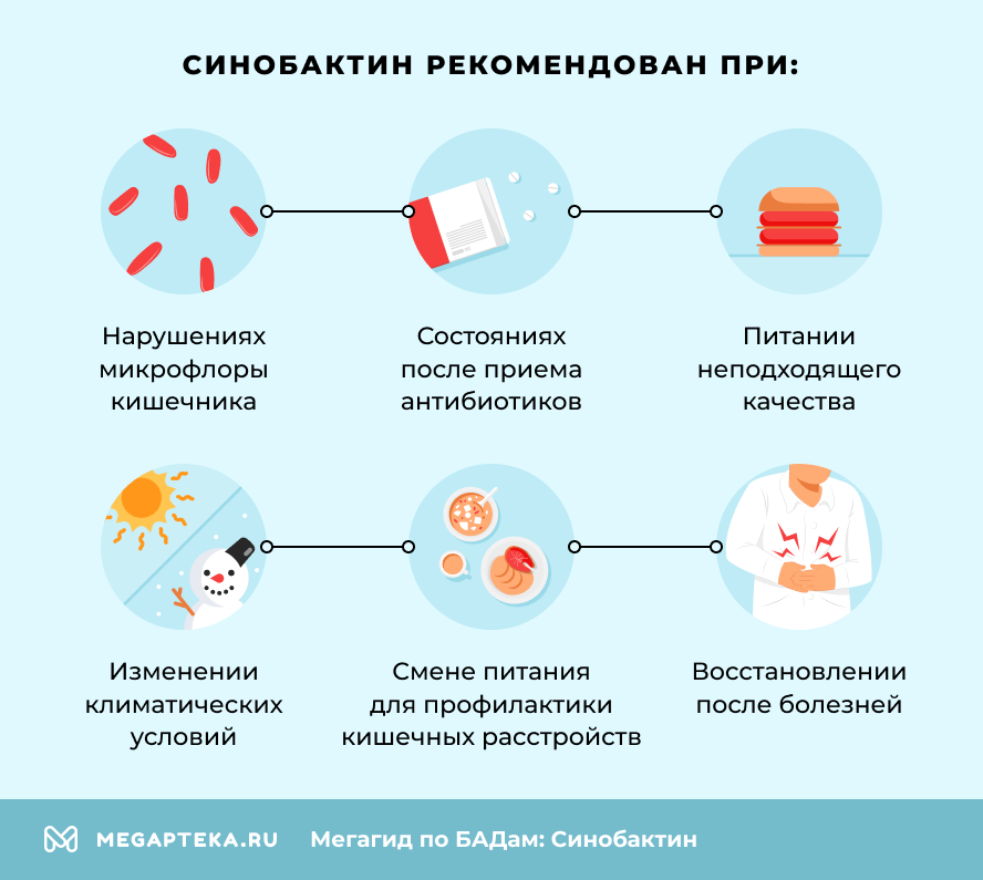 Синобактин рекомендован при: