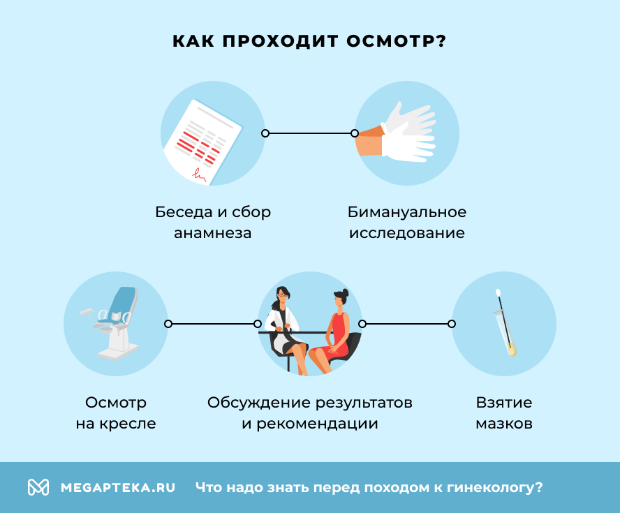 Как проходит осмотр?