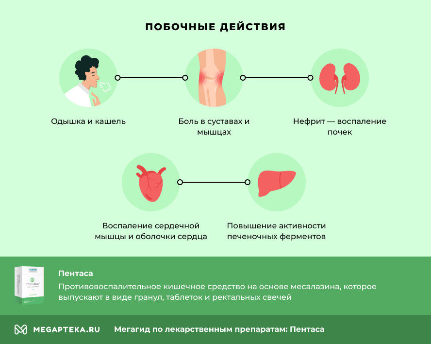 Побочные действия