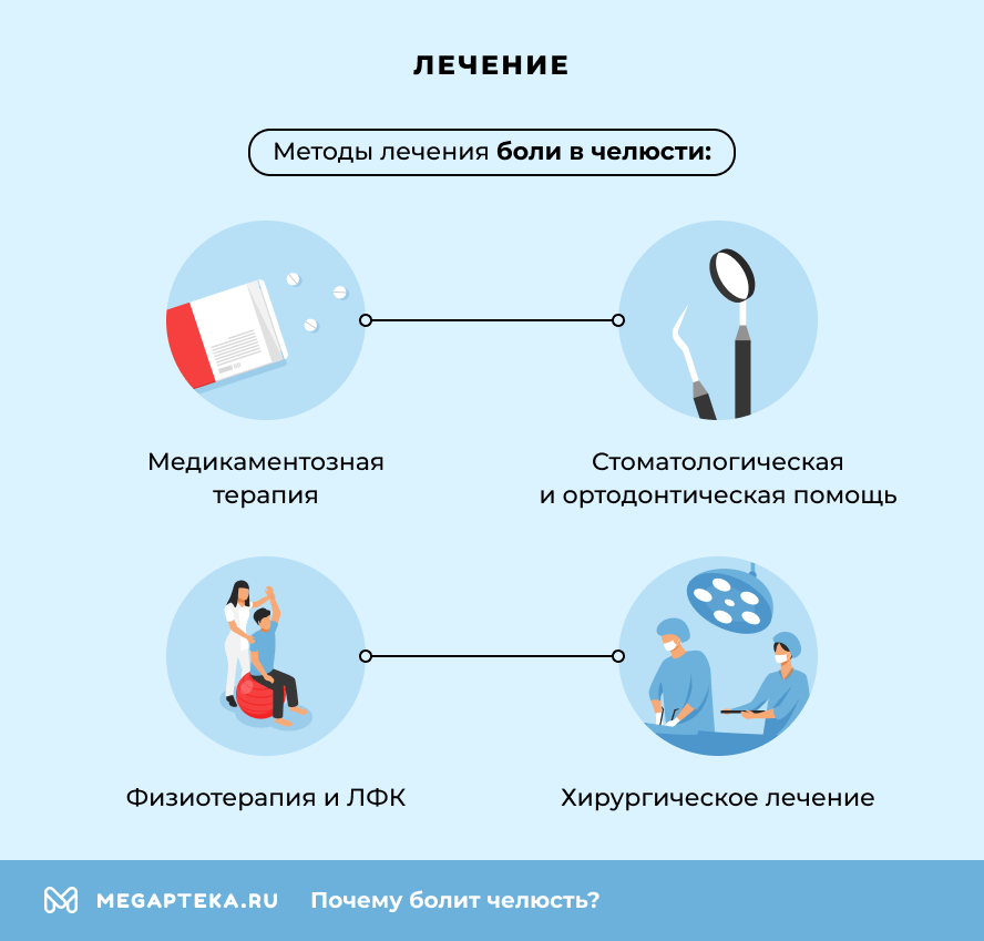 Лечение