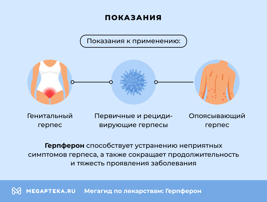 Показания