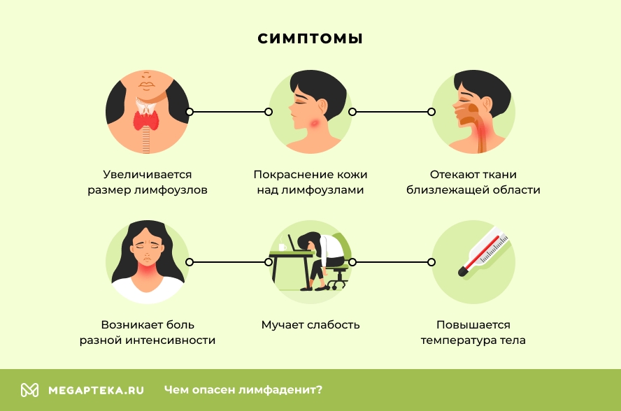 Воспаление лимфоузлов - симптомы, диагностика и лечение