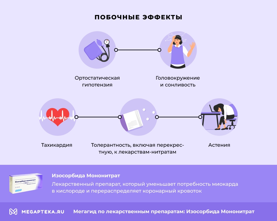 Побочные эффекты