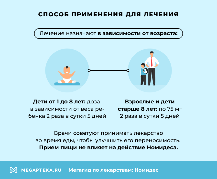 Способ применения для лечения