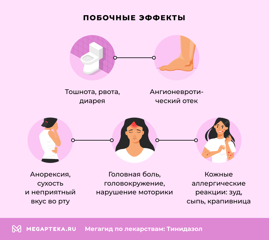 Побочные эффекты