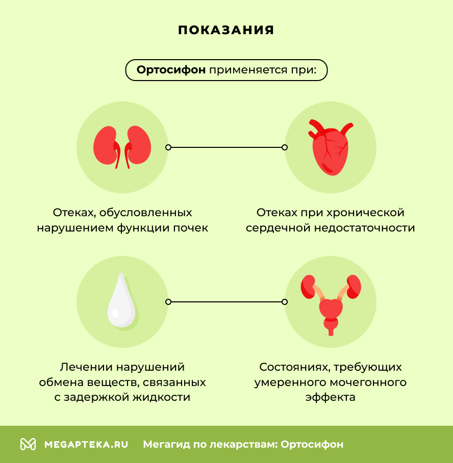 Показания