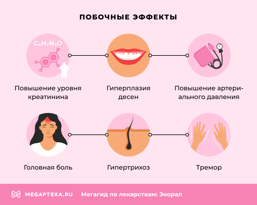 Побочные эффекты