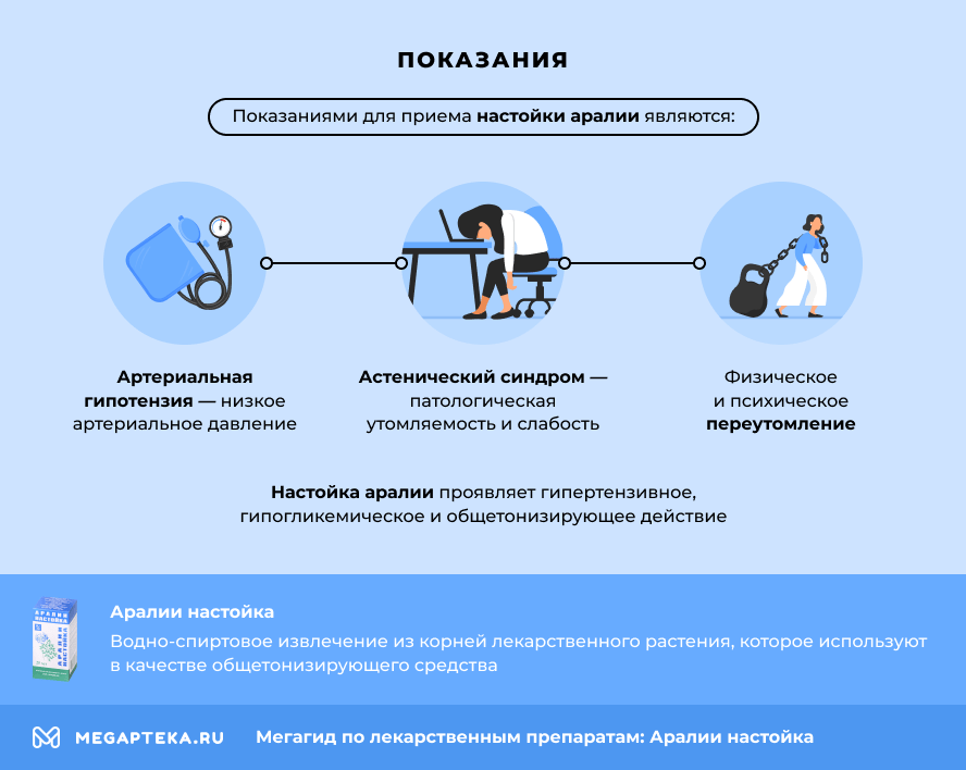 Показания