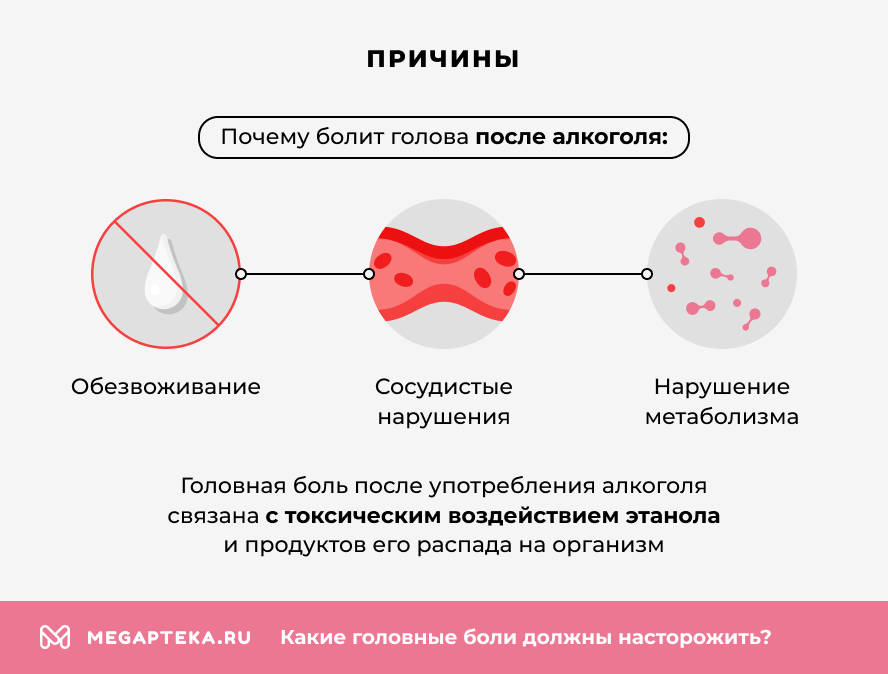 Причины