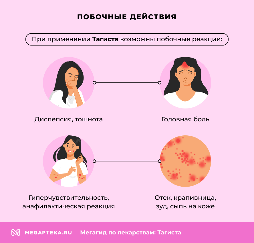 Побочные действия
