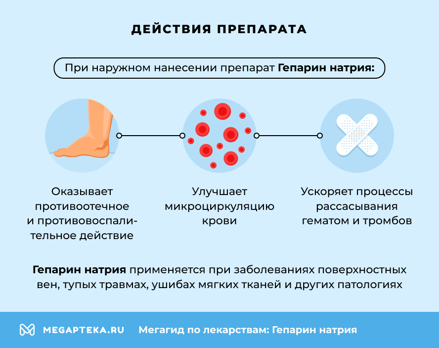 Действия препарата