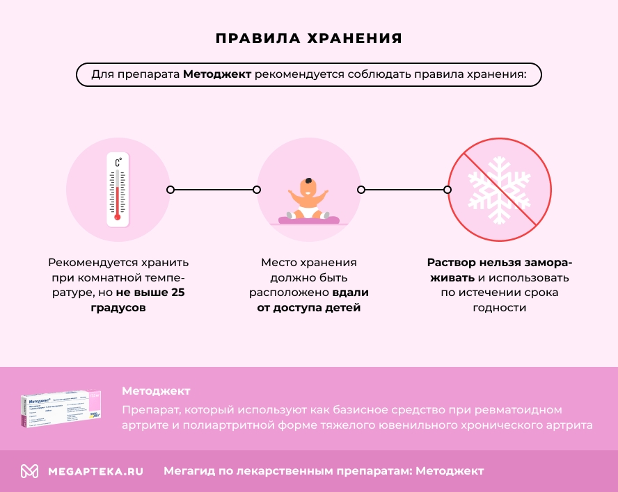 Правила хранения