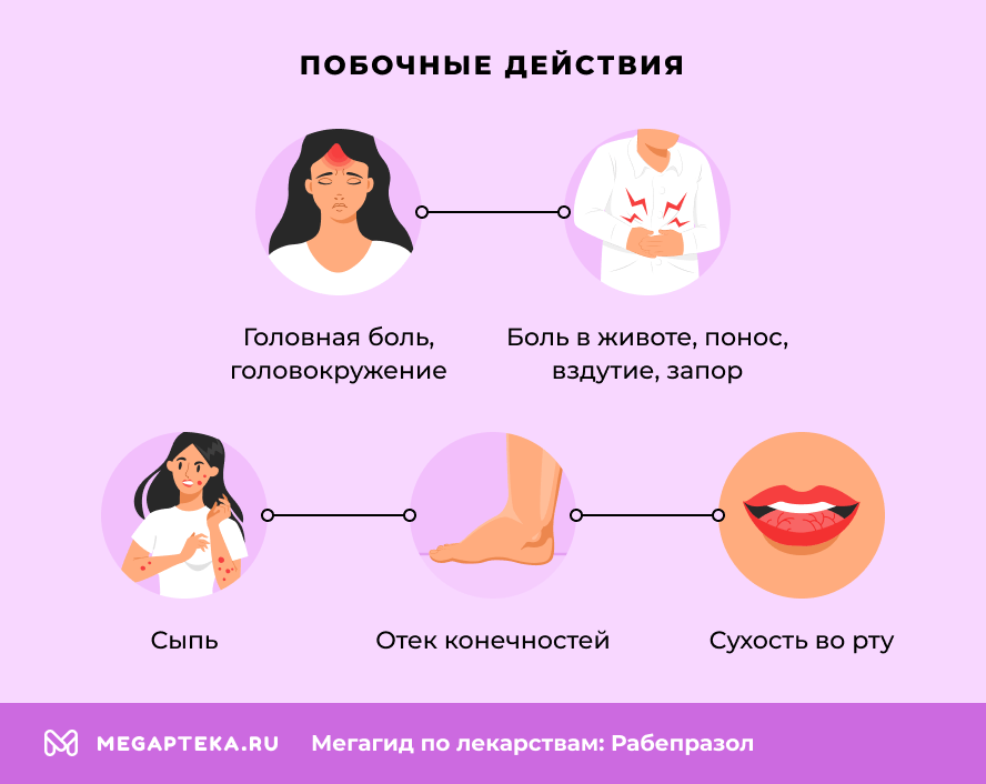 Побочные действия