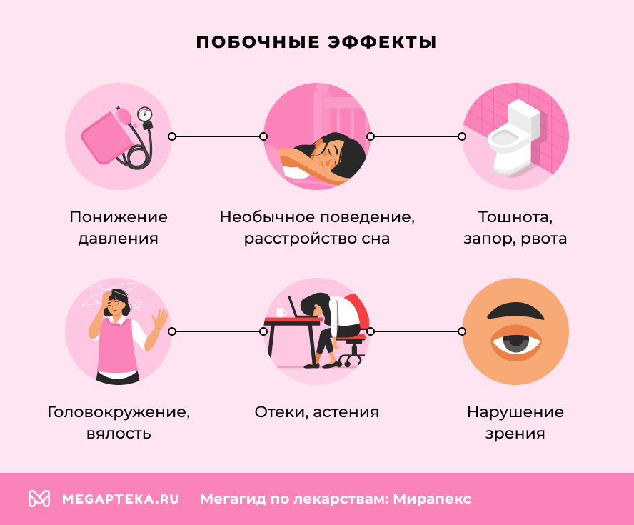 Побочные эффекты