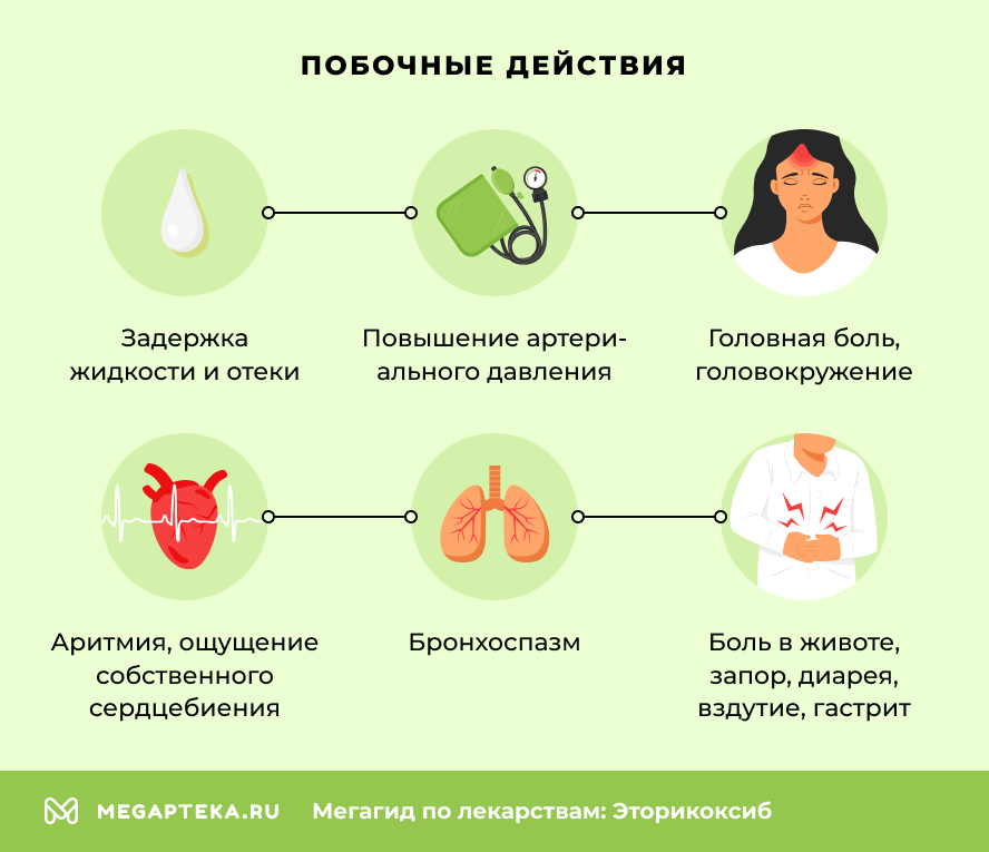 Побочные действия