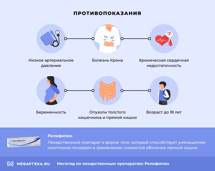 Релифипин инструкция по применению, цена: Состав, для чего назначают ...