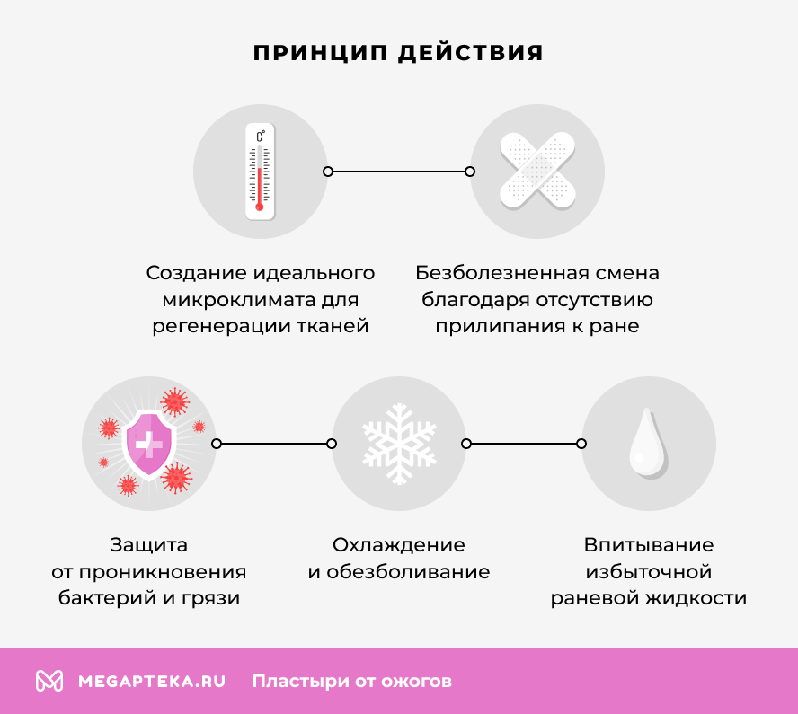 Принцип действия