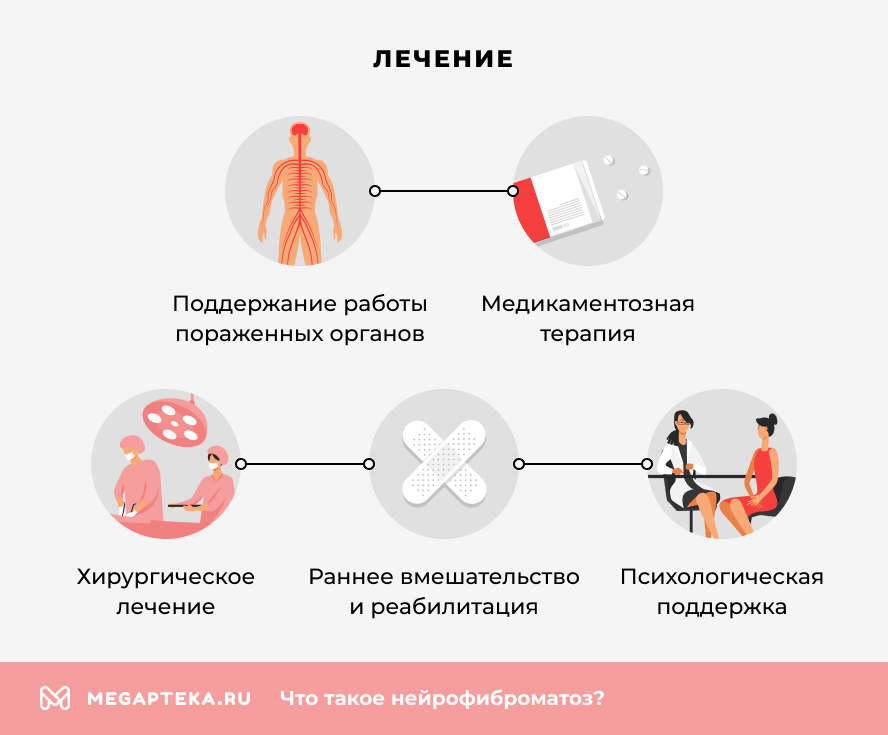 Лечение