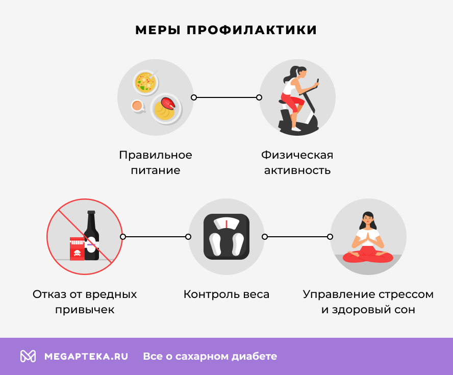 Меры профилактики