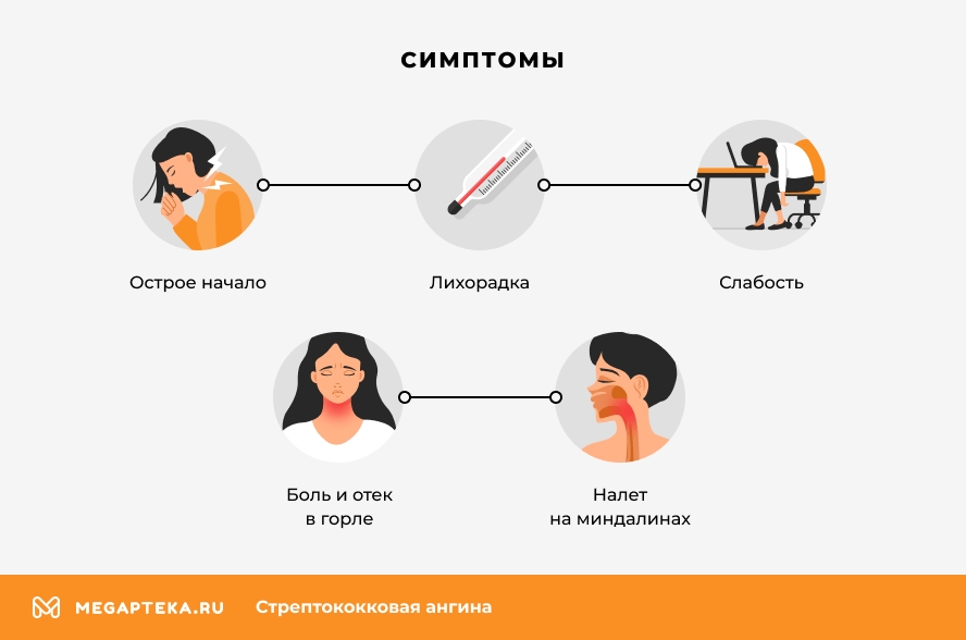 Тонзиллит симптомы у детей и взрослых, признаки и лечение заболевания.