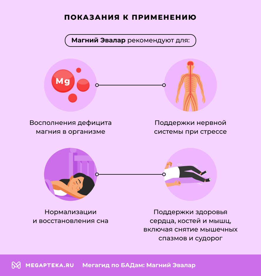 Показания к применению