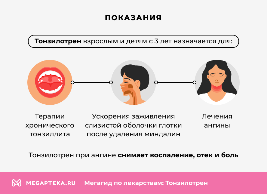 Показания