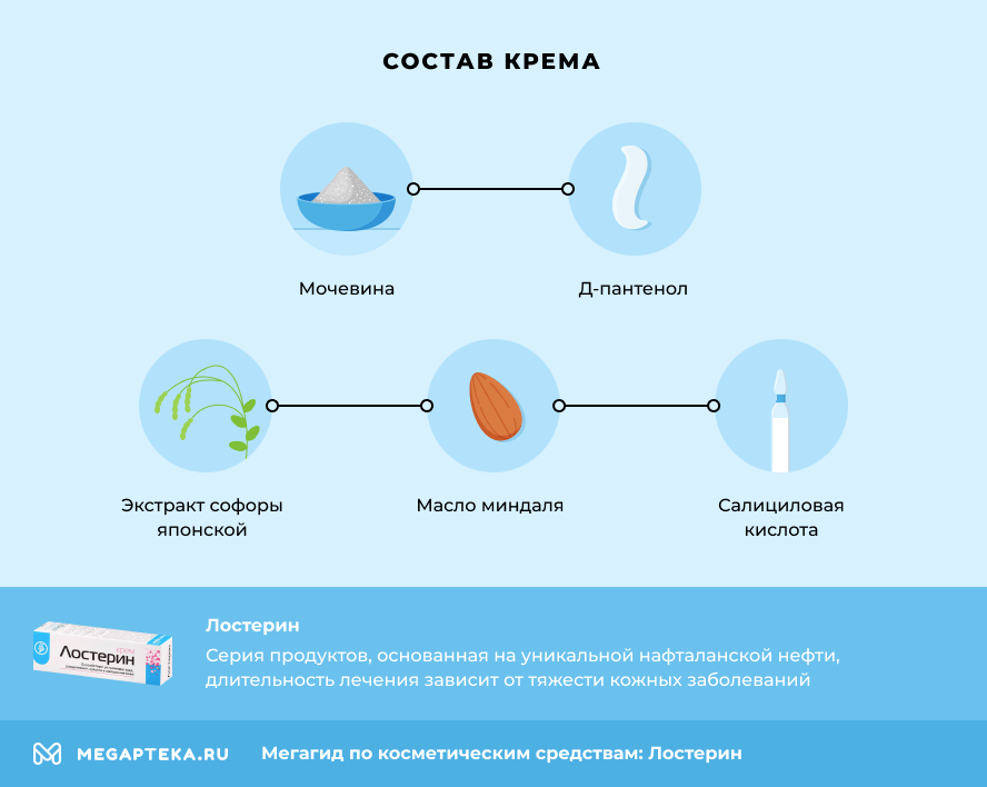 Состав крема