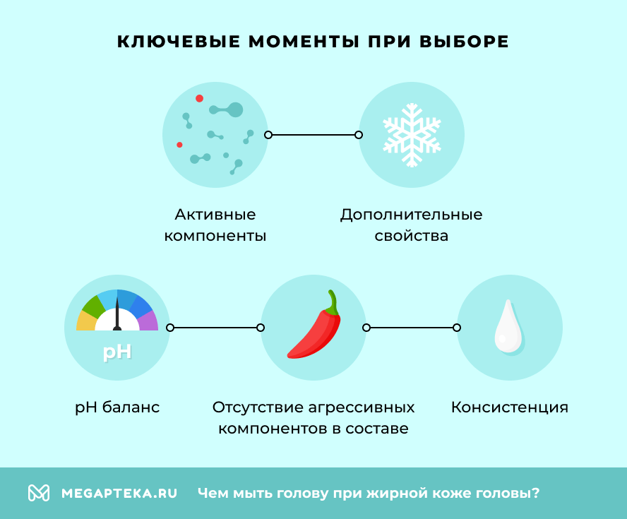 Ключевые моменты при выборе