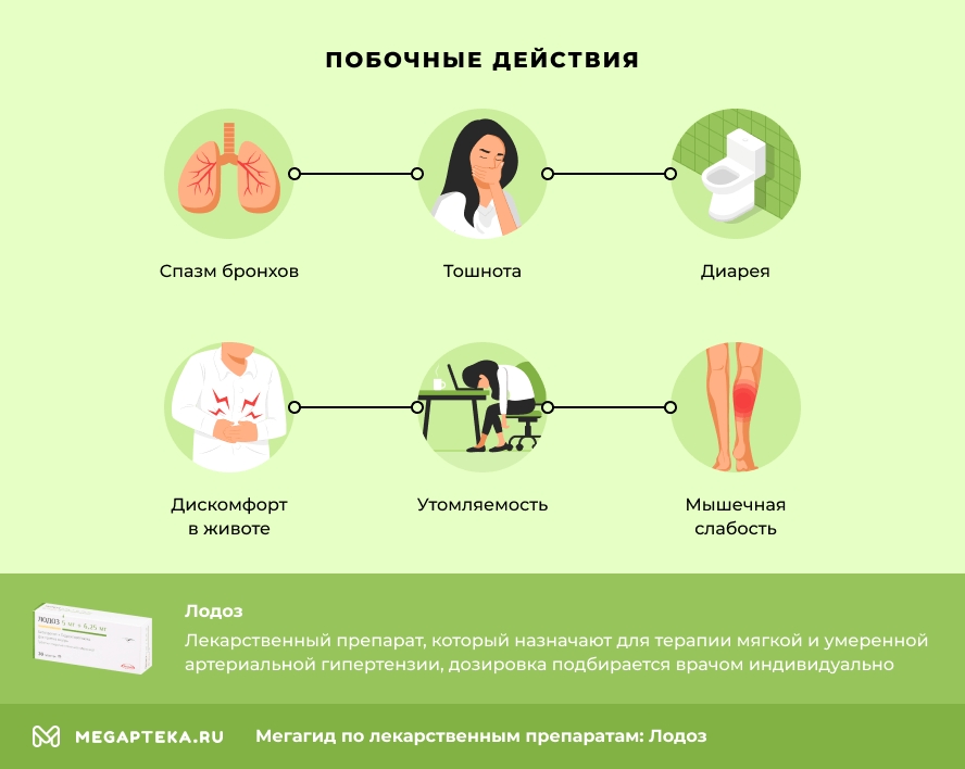Побочные действия