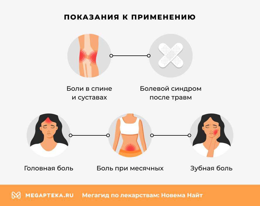 Показания к применению