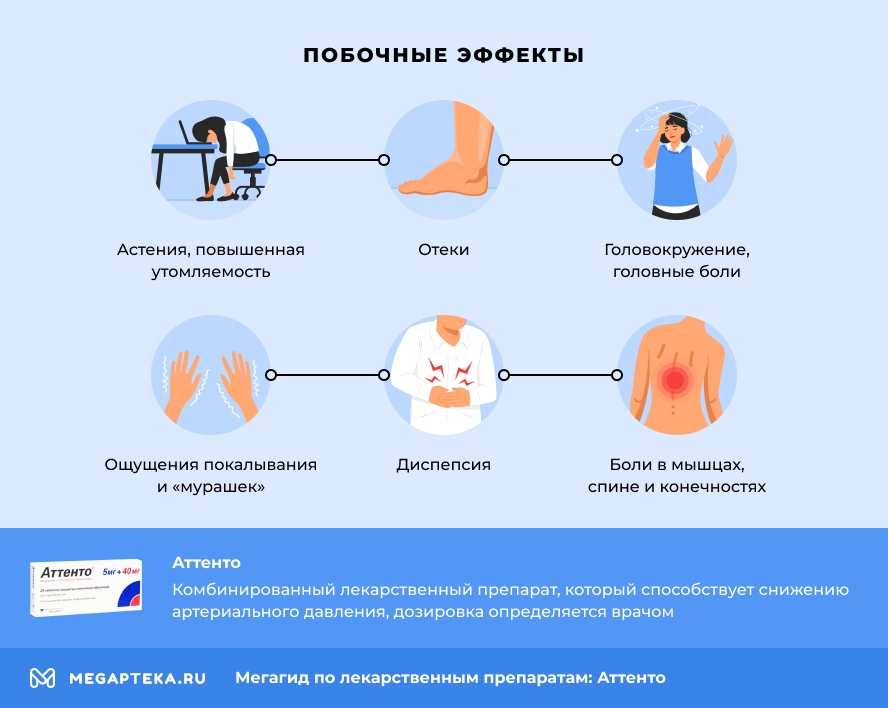 Побочные эффекты
