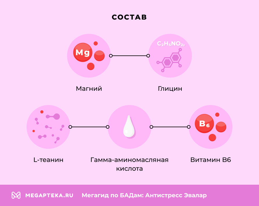 Состав