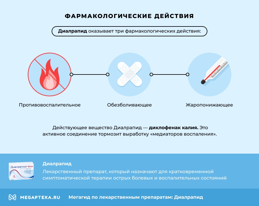 Фармакологические действия