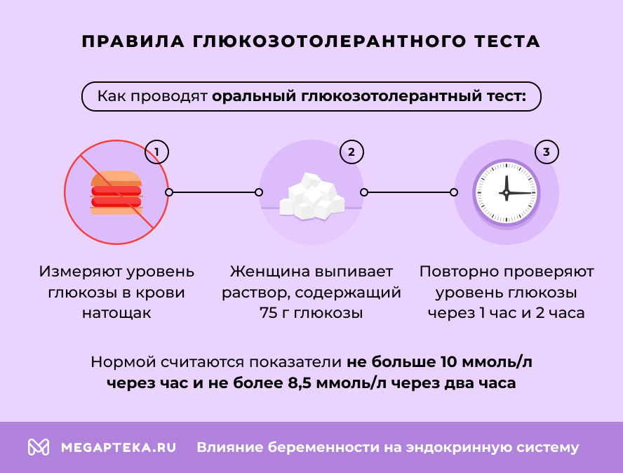 Правила глюкозотолерантного теста