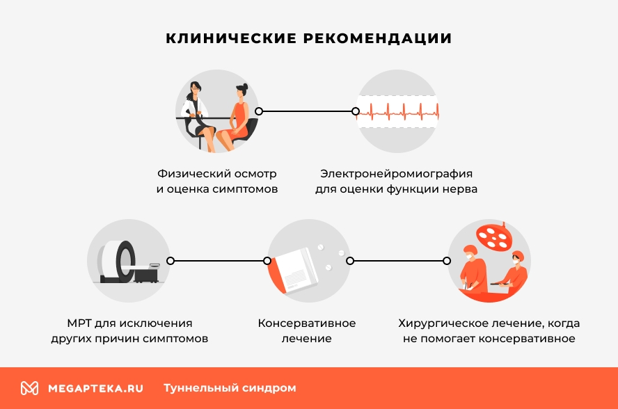 Клинические рекомендации