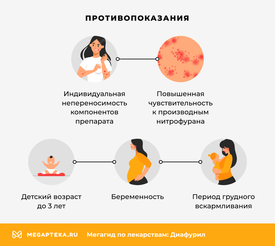 Противопоказания