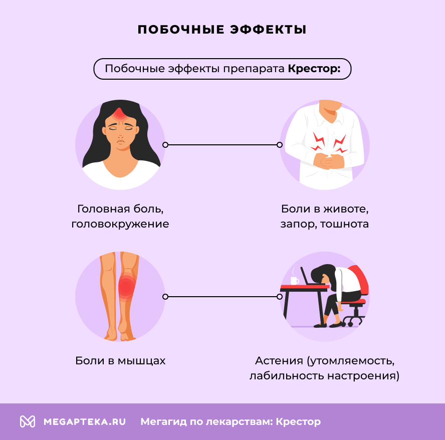 Побочные эффекты