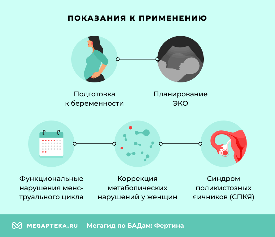 Показания к применению