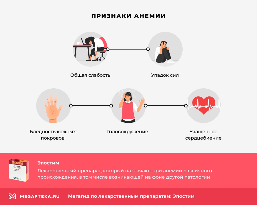Признаки анемии