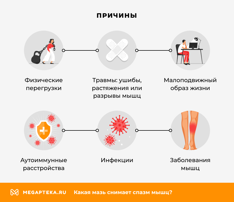 Причины