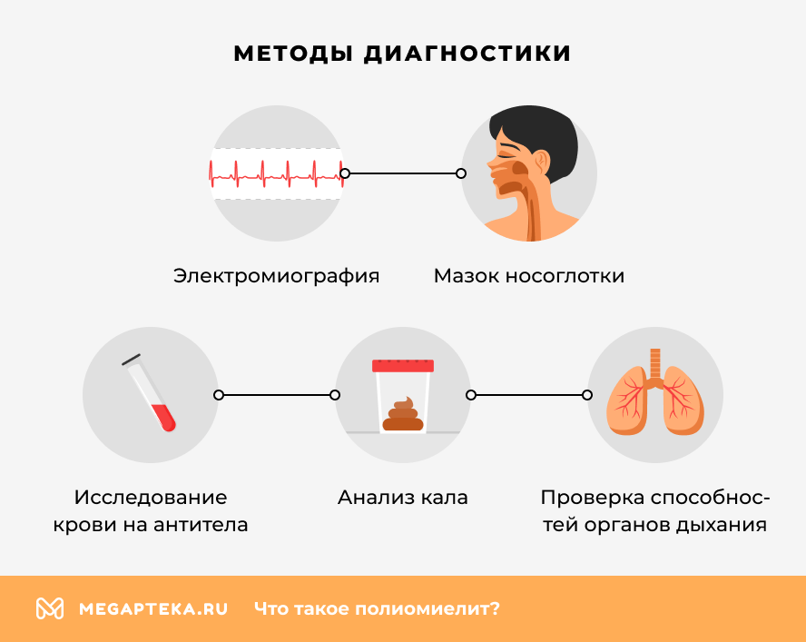 Методы диагностики