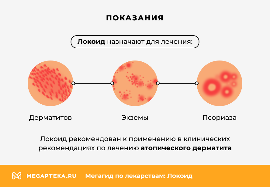Показания